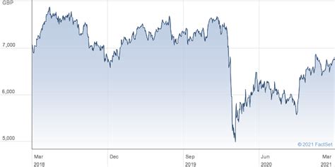 ftse100 hargreaves overview.